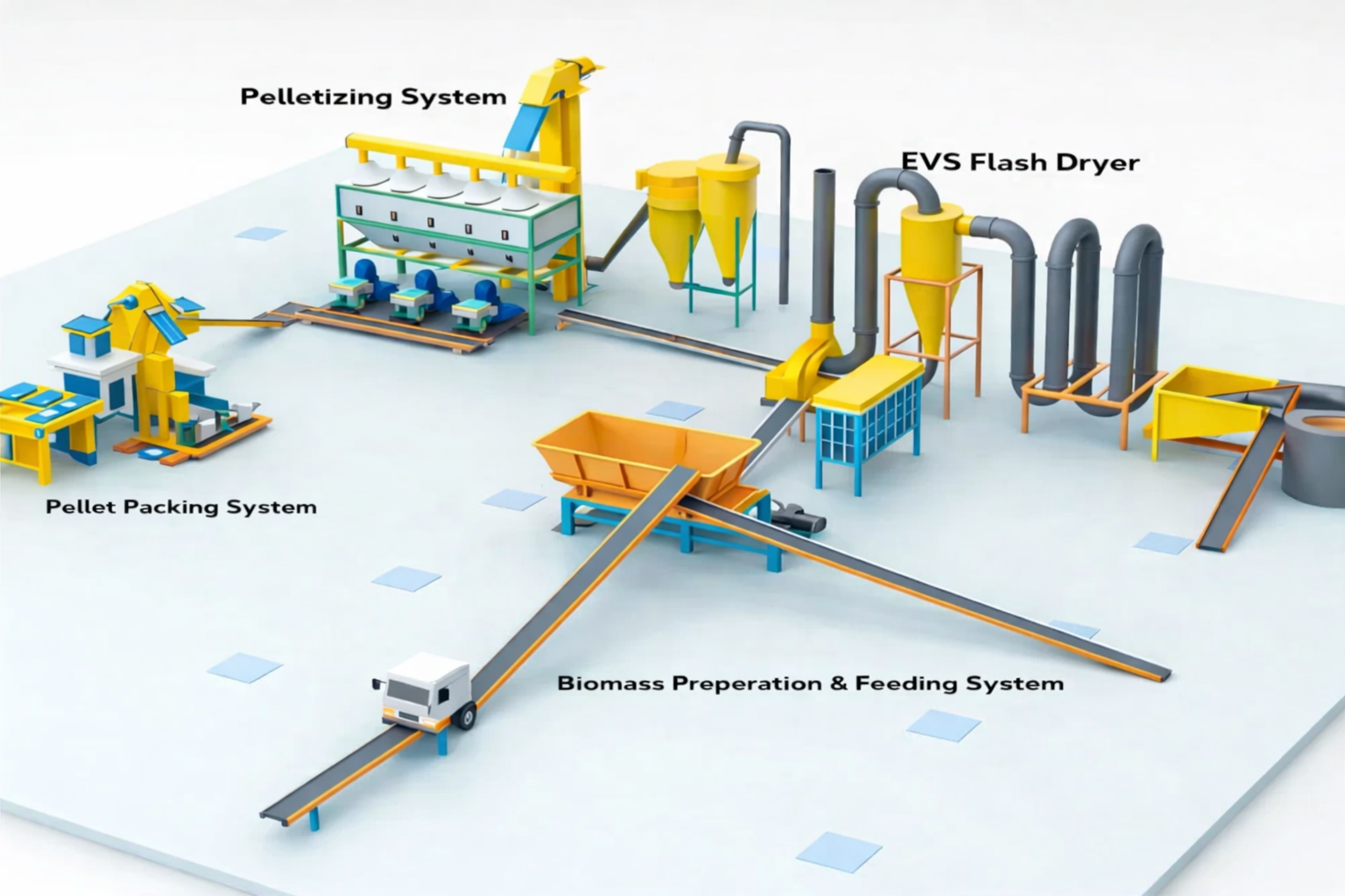CBG Process Flowchart